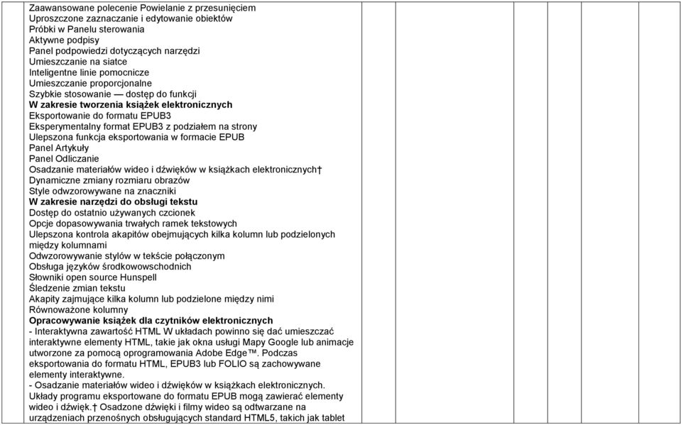 format EPUB3 z podziałem na strony Ulepszona funkcja eksportowania w formacie EPUB Panel Artykuły Panel Odliczanie Osadzanie materiałów wideo i dźwięków w książkach elektronicznych Dynamiczne zmiany