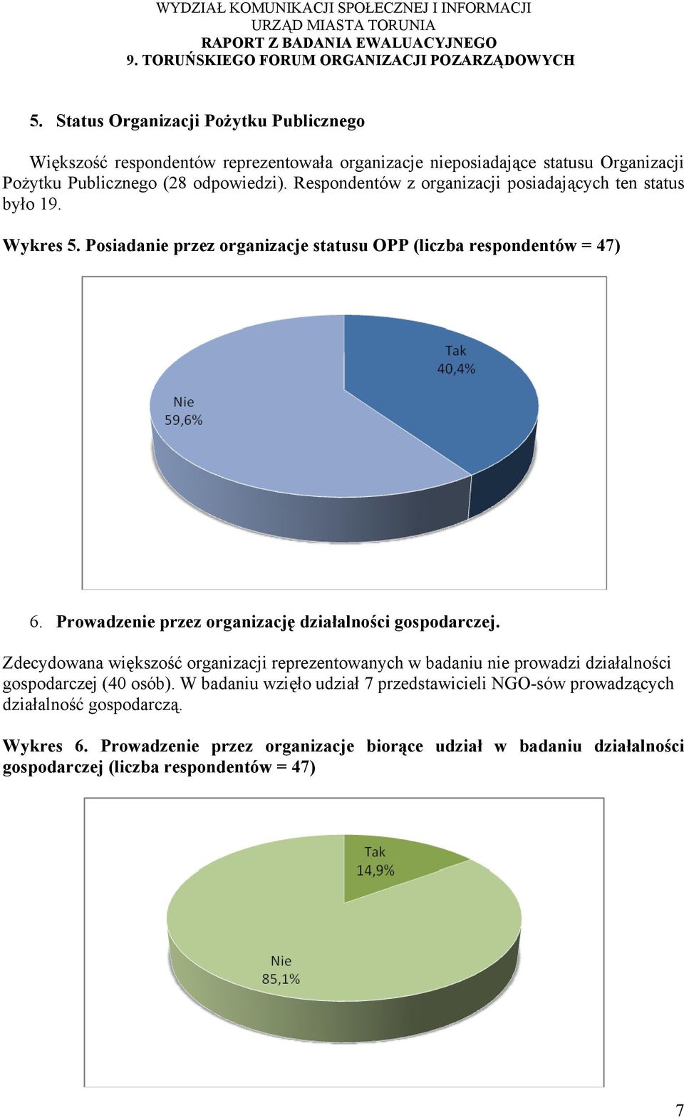 Prowadzenie przez organizację działalności gospodarczej. Zdecydowana większość organizacji reprezentowanych w badaniu nie prowadzi działalności gospodarczej (40 osób).