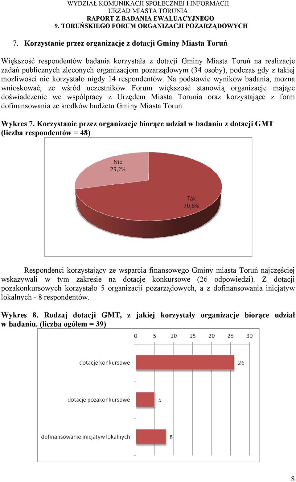 Na podstawie wyników badania, można wnioskować, że wśród uczestników Forum większość stanowią organizacje mające doświadczenie we współpracy z Urzędem Miasta Torunia oraz korzystające z form