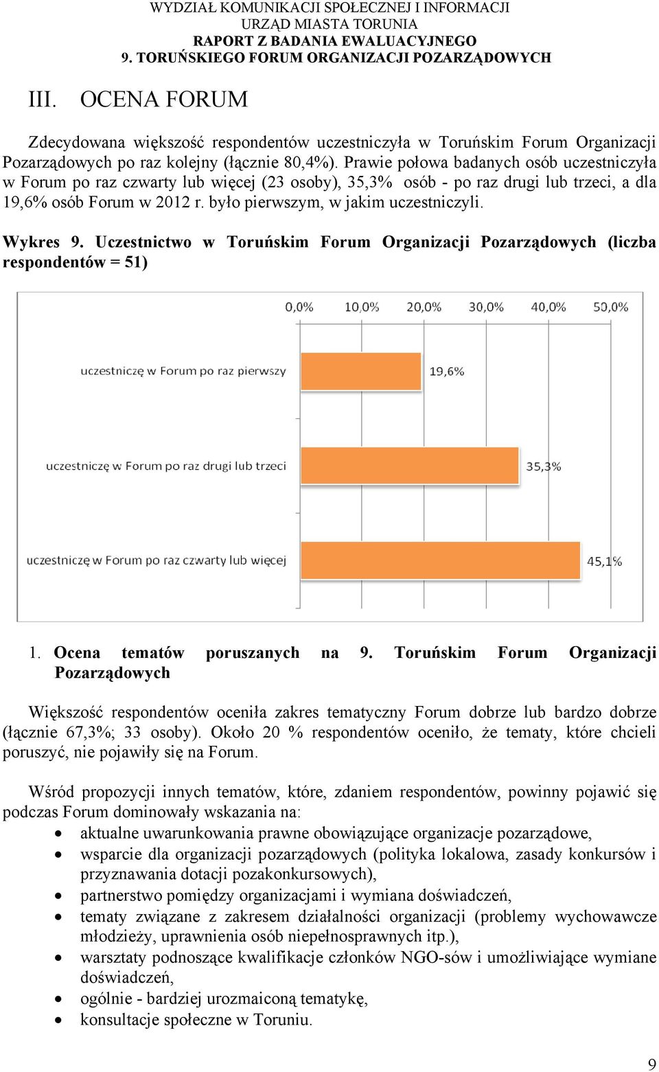 Wykres 9. Uczestnictwo w Toruńskim Forum Organizacji Pozarządowych (liczba respondentów = 51) 1. Ocena tematów poruszanych na 9.