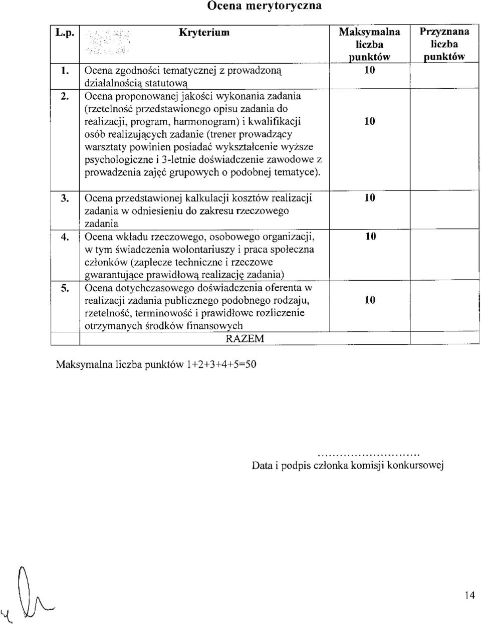 powinien posiadać wykształcenie wyższe psychologiczne i 3-letnie doświadczenie zawodowe z prowadzenia zajęć grupowych o podobnej tematyce). Przyznana liczba punktów 3.