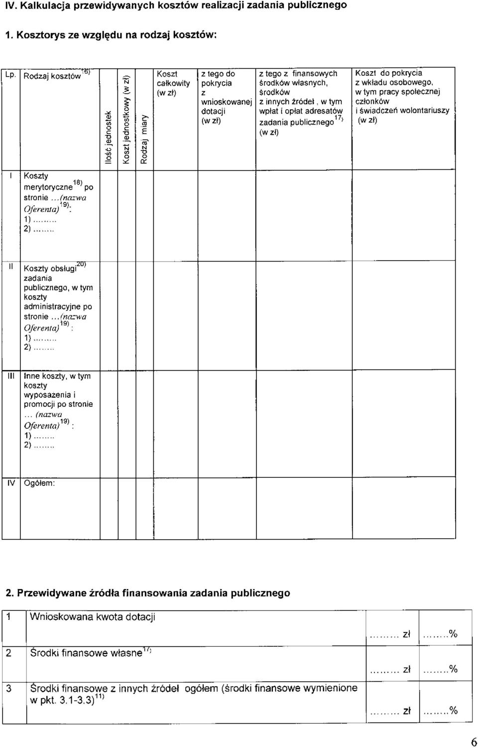 innych źródeł, w tym wpłat i opłat adresatów zadania publicznego ' (w zł) Koszt do pokrycia z wkładu osobowego, w tym pracy społecznej członków i świadczeń wolontariuszy (w zł) I Koszty merytoryczne