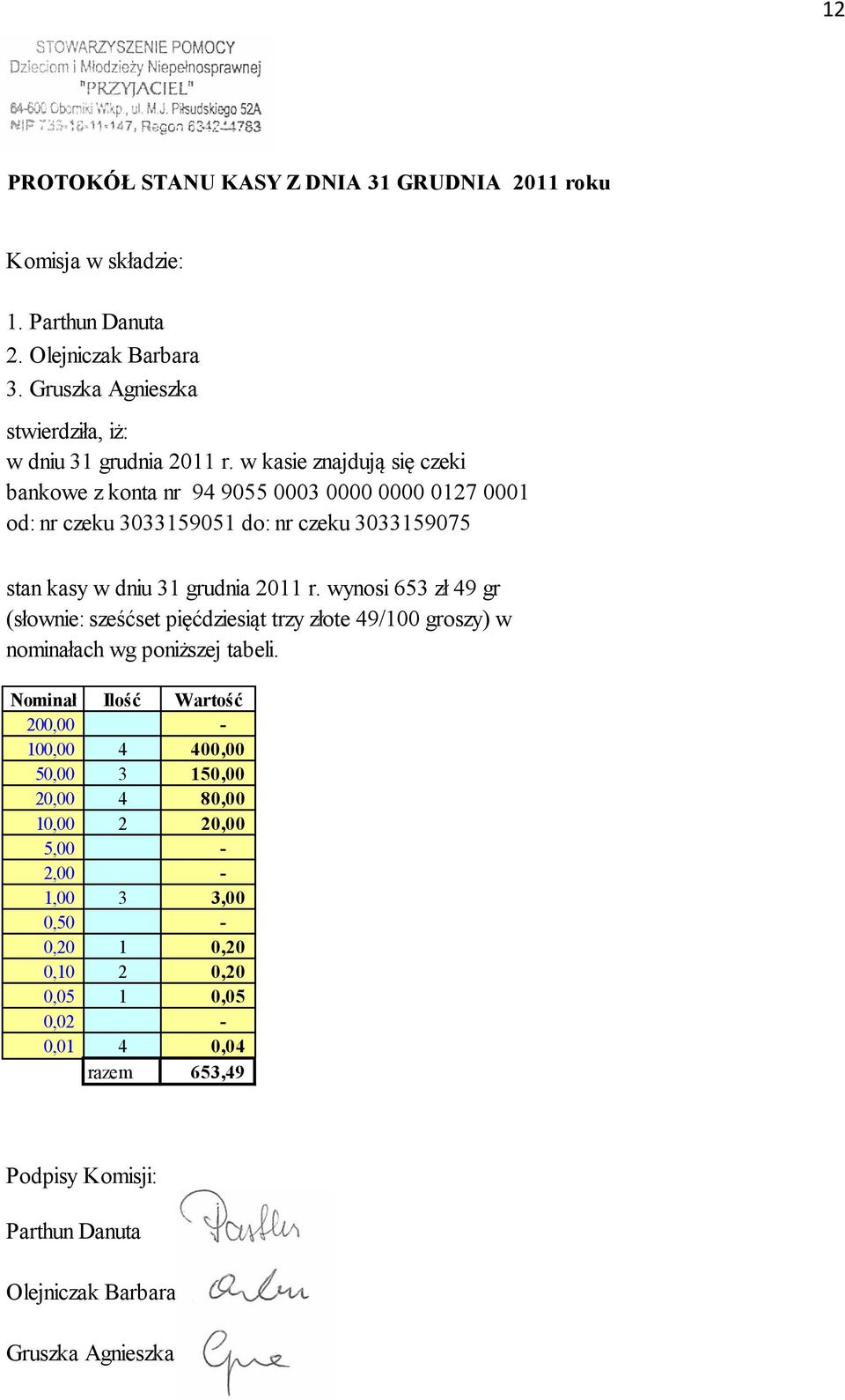 w kasie znajdują się czeki bankowe z konta nr 94 9055 0003 0000 0000 0127 0001 od: nr czeku 3033159051 do: nr czeku 3033159075 stan kasy w dniu 31 grudnia 2011 r.