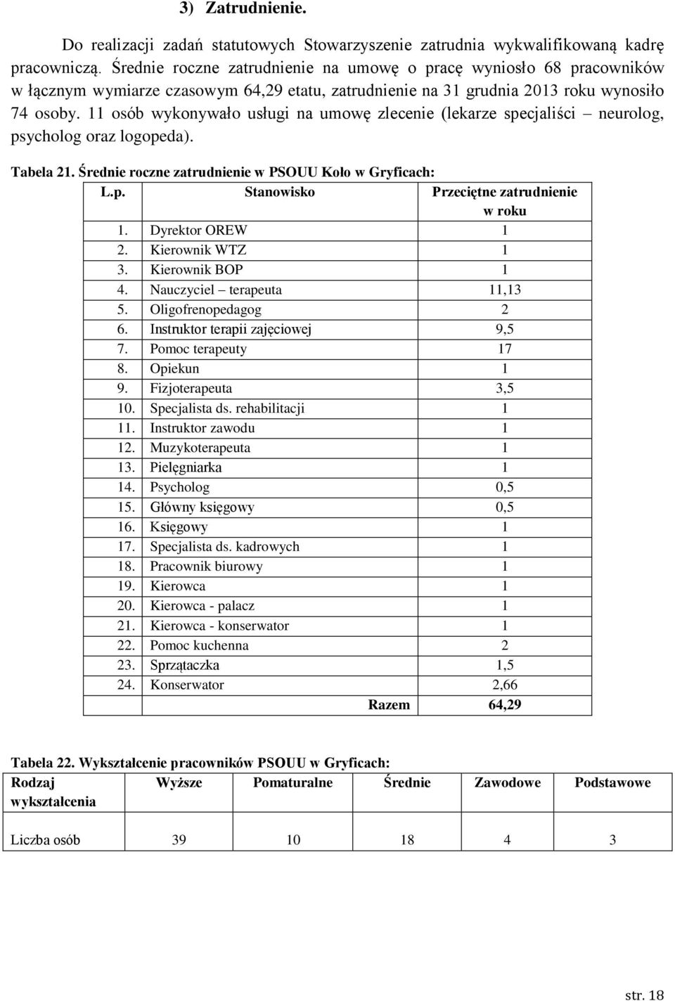 11 osób wykonywało usługi na umowę zlecenie (lekarze specjaliści neurolog, psycholog oraz logopeda). Tabela 21. Średnie roczne zatrudnienie w PSOUU Koło w Gryficach: L.p. Stanowisko Przeciętne zatrudnienie w roku 1.