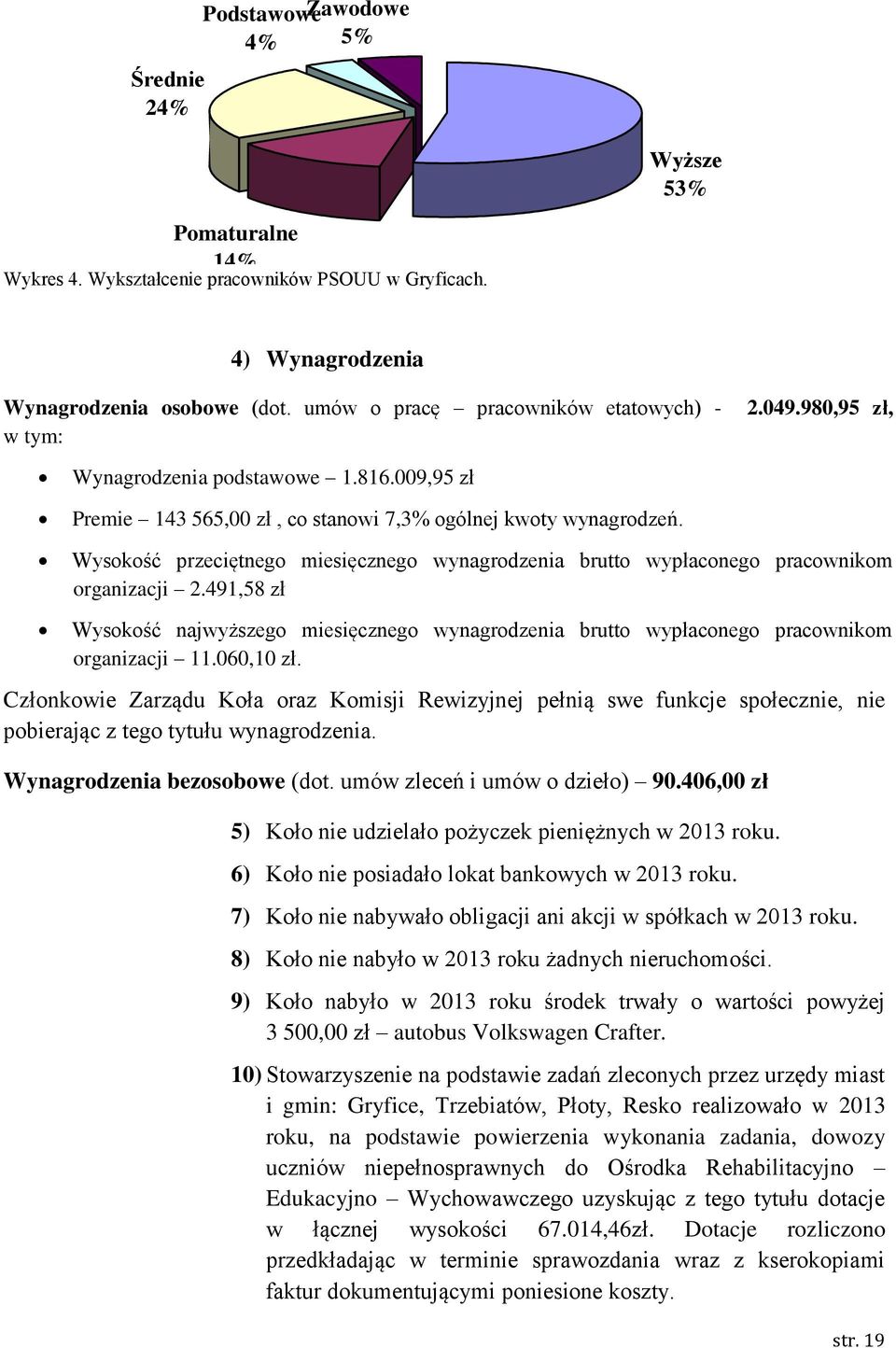 Wysokość przeciętnego miesięcznego wynagrodzenia brutto wypłaconego pracownikom organizacji 2.491,58 zł Wysokość najwyższego miesięcznego wynagrodzenia brutto wypłaconego pracownikom organizacji 11.