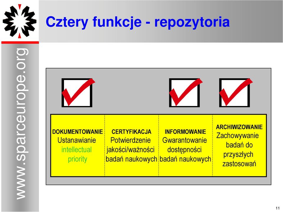 Potwierdzenie jakości/waŝności badań naukowych INFORMOWANIE