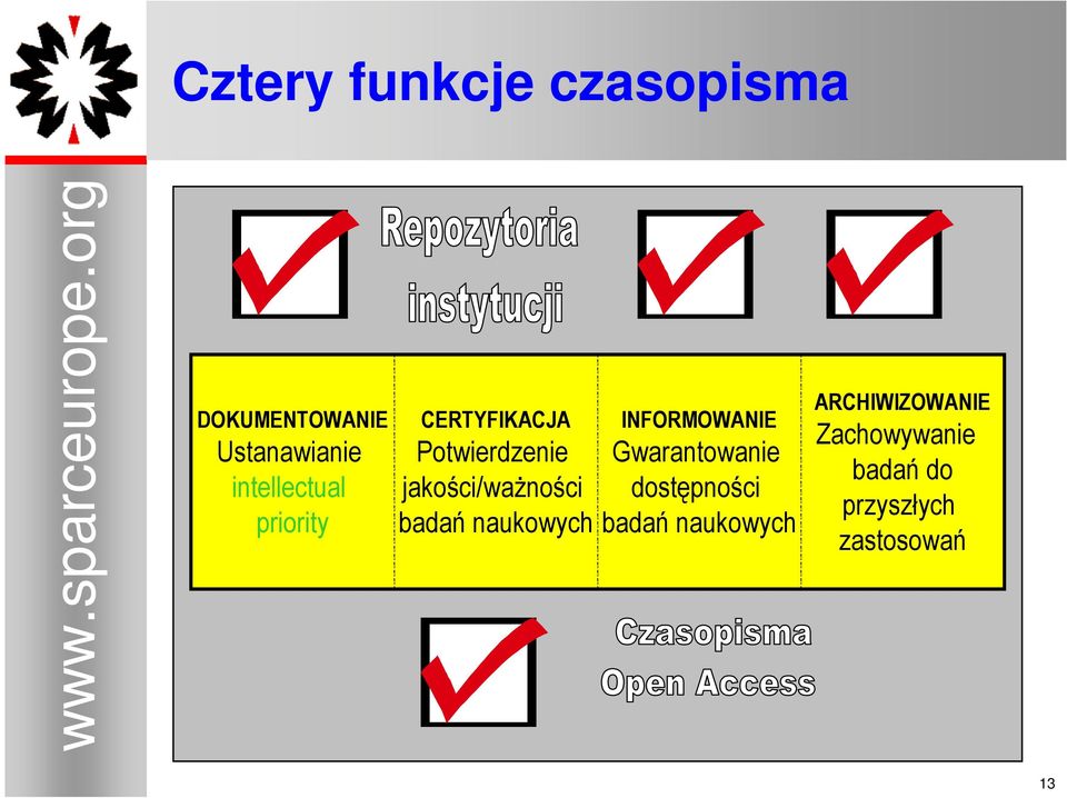 Potwierdzenie jakości/waŝności badań naukowych INFORMOWANIE