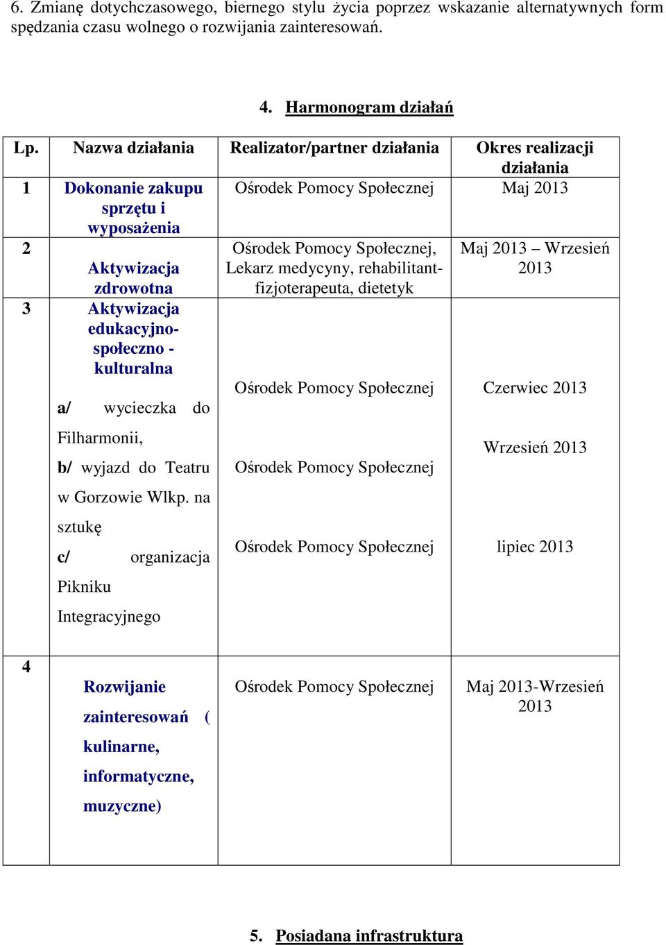 medycyny, rehabilitantfizjoterapeuta, Maj 2013 Wrzesień 2013 zdrowotna dietetyk 3 Aktywizacja edukacyjnospołeczno - kulturalna Ośrodek Pomocy Społecznej Czerwiec 2013 a/ wycieczka do Filharmonii, b/