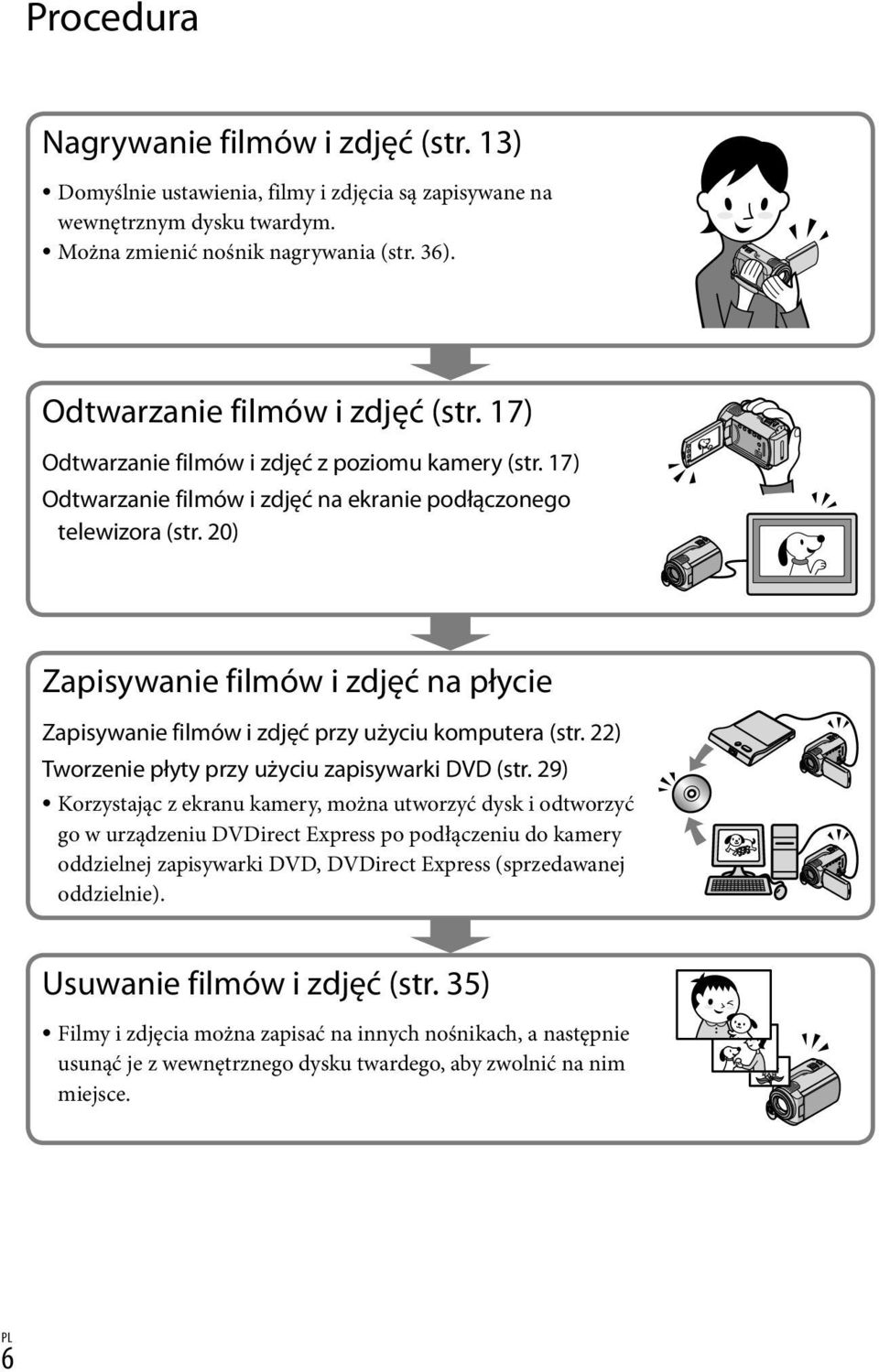 20) Zapisywanie filmów i zdjęć na płycie Zapisywanie filmów i zdjęć przy użyciu komputera (str. 22) Tworzenie płyty przy użyciu zapisywarki DVD (str.