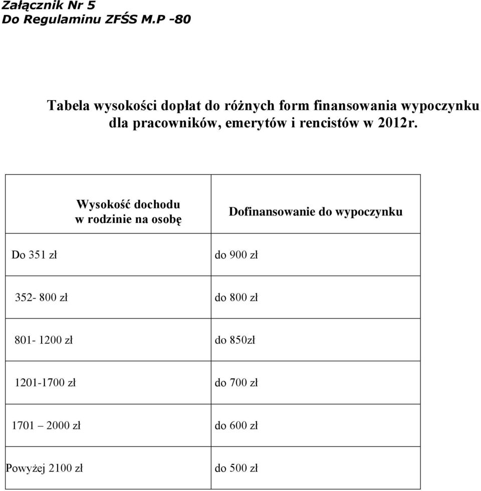 emerytów i rencistów w 2012r.