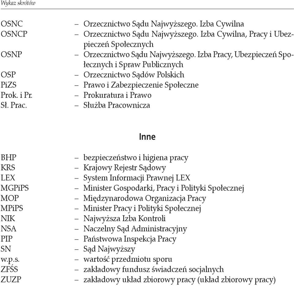 Izba Pracy, Ubezpieczeń Społecznych i Spraw Publicznych Orzecznictwo Sądów Polskich Prawo i Zabezpieczenie Społeczne Prokuratura i Prawo Służba Pracownicza Inne BHP KRS LEX MGPiPS MOP MPiPS NIK NSA