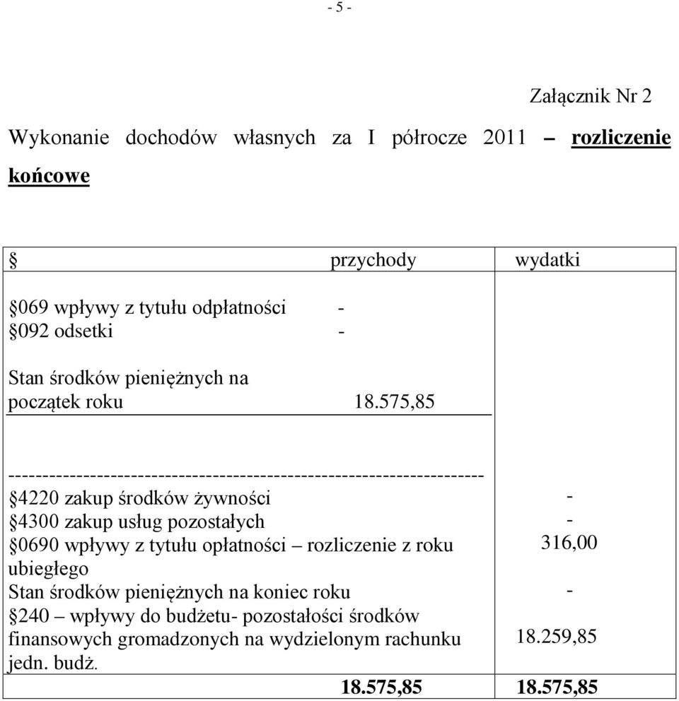 575,85 4220 zakup środków żywności 4300 zakup usług pozostałych 0690 wpływy z tytułu opłatności rozliczenie z roku