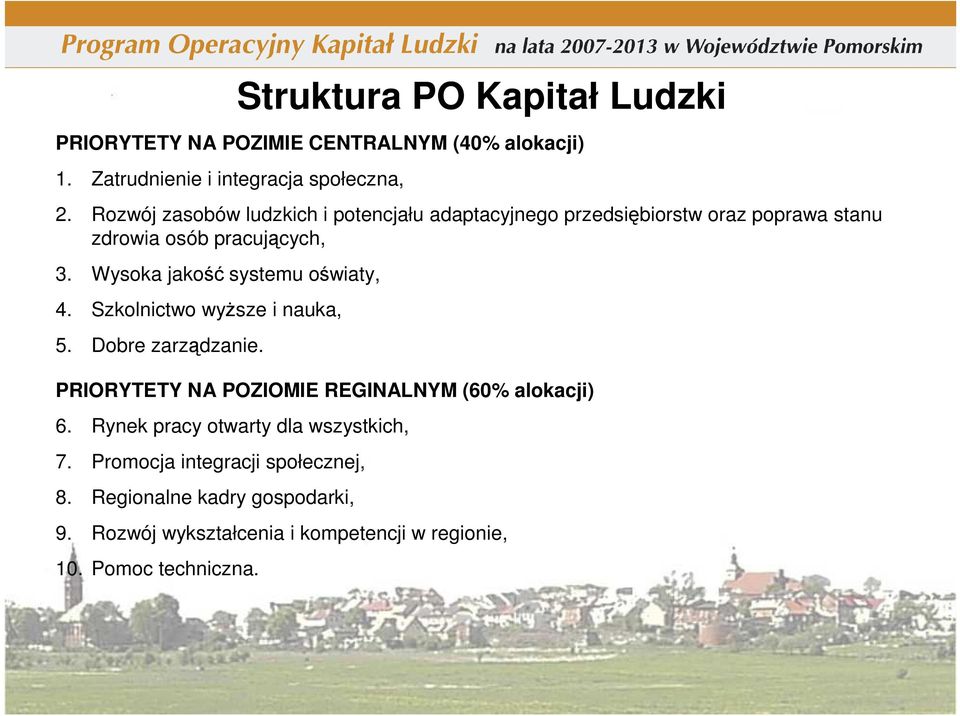 Wysoka jakość systemu oświaty, 4. Szkolnictwo wyŝsze i nauka, 5. Dobre zarządzanie. PRIORYTETY NA POZIOMIE REGINALNYM (60% alokacji) 6.