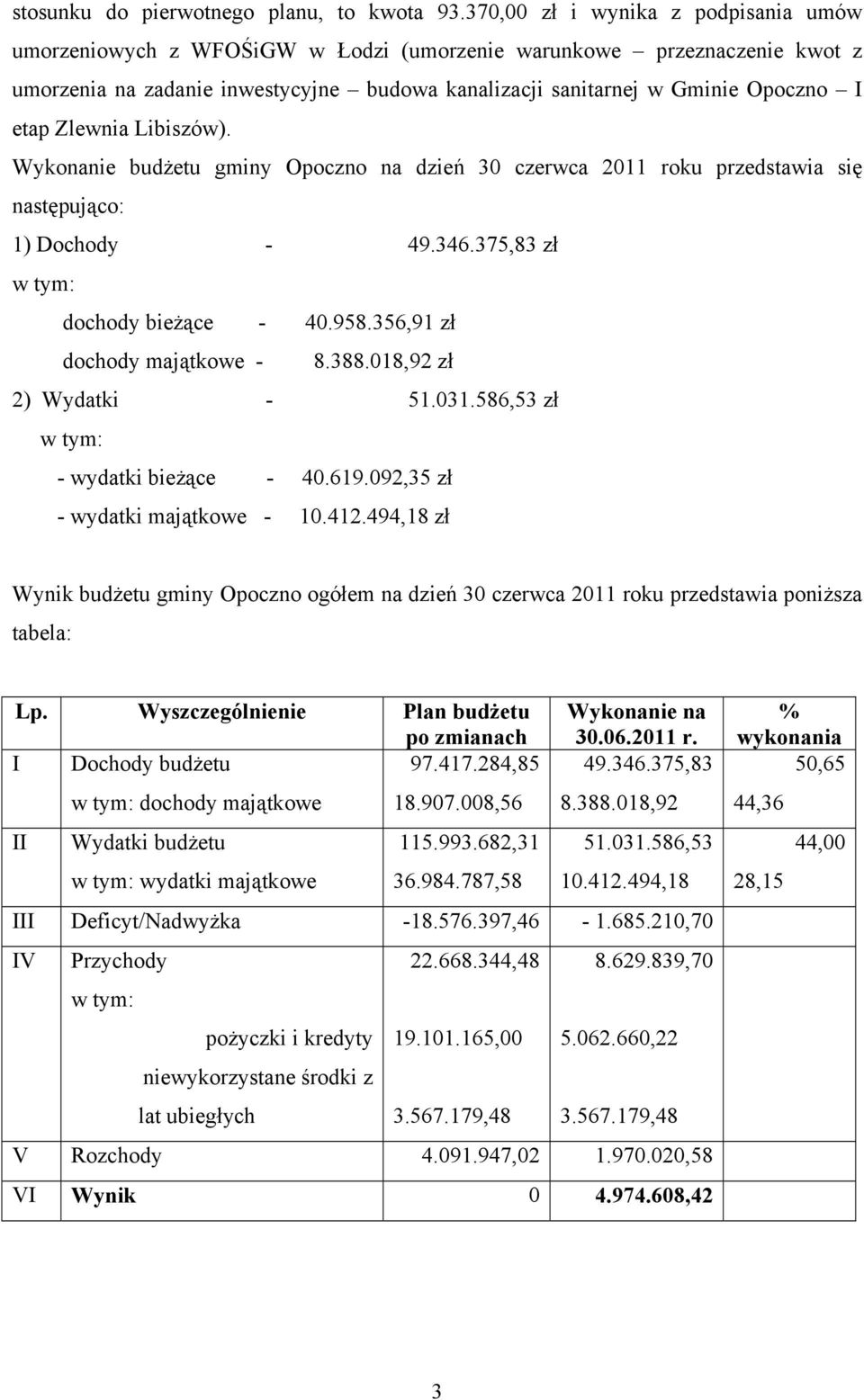 Zlewnia Libiszów). Wykonanie budżetu gminy Opoczno na dzień 30 czerwca 2011 roku przedstawia się następująco: 1) Dochody - 49.346.375,83 zł w tym: dochody bieżące - 40.958.