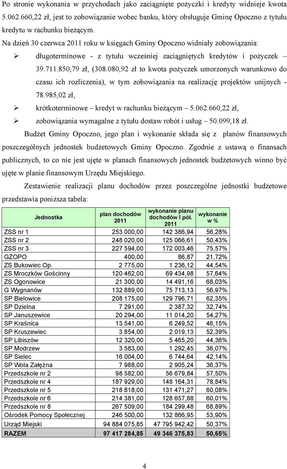 Na dzień 30 czerwca 2011 roku w księgach Gminy Opoczno widniały zobowiązania: długoterminowe - z tytułu wcześniej zaciągniętych kredytów i pożyczek 39.711.850,79 zł, (308.