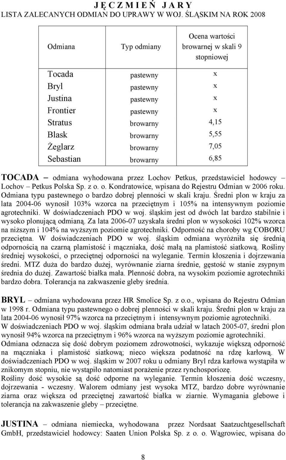 5,55 Żeglarz browarny 7,05 Sebastian browarny 6,85 TOCADA odmiana wyhodowana przez Lochov Petkus, przedstawiciel hodowcy Lochov Petkus Polska Sp. z o. o. Kondratowice, wpisana do Rejestru Odmian w 2006 roku.