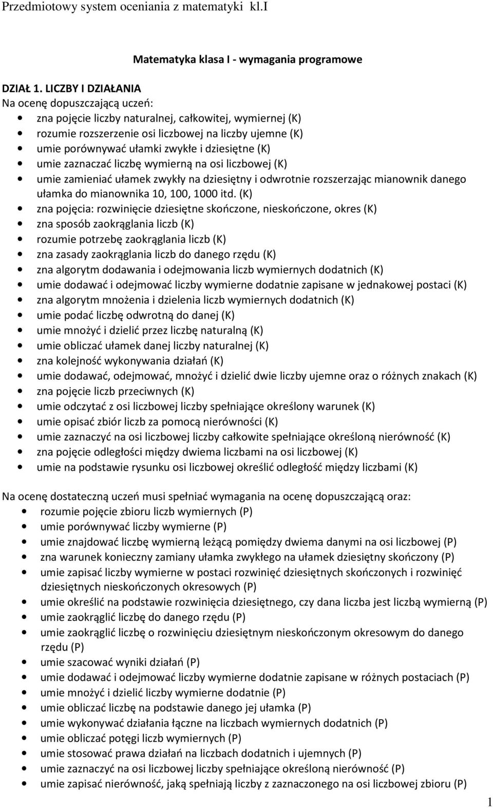 liczbę wymierną na osi liczbowej (K) umie zamieniać ułamek zwykły na dziesiętny i odwrotnie rozszerzając mianownik danego ułamka do mianownika 10, 100, 1000 itd.