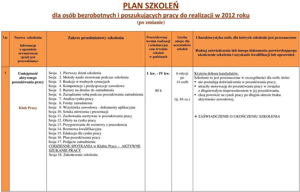 miejsc dla uczestników szkoleń Charakterystyka osób, dla których szkolenie jest przeznaczone Rodzaj zaświadczenia lub innego dokumentu potwierdzającego ukończenie szkolenia i uzyskanie kwalifikacji