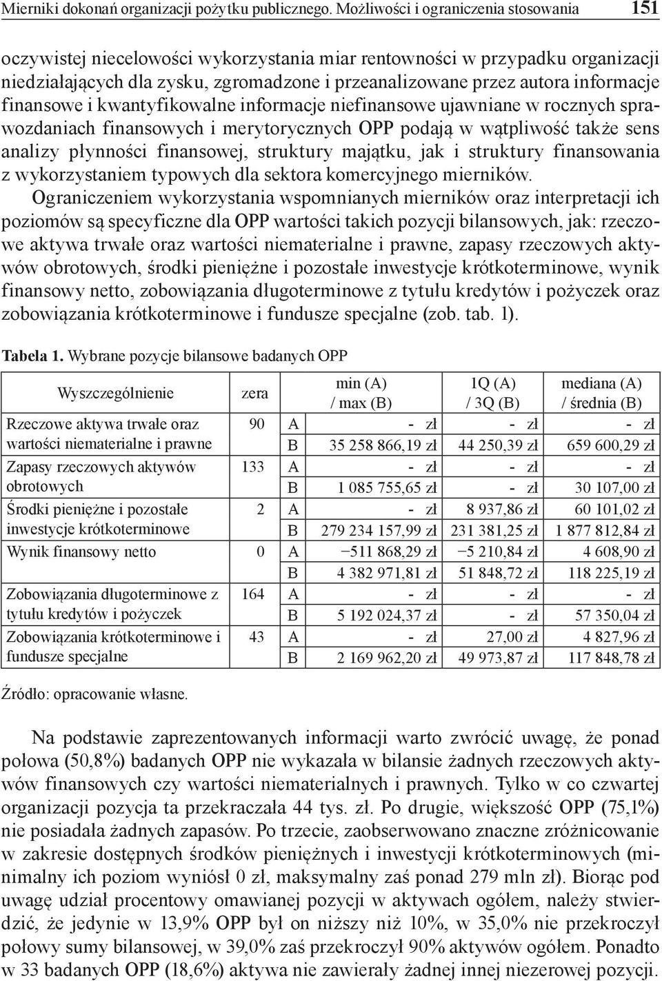 informacje finansowe i kwantyfikowalne informacje niefinansowe ujawniane w rocznych sprawozdaniach finansowych i merytorycznych OPP podają w wątpliwość także sens analizy płynności finansowej,