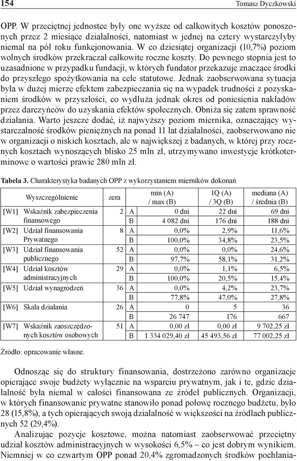 W co dziesiątej organizacji (10,7%) poziom wolnych środków przekraczał całkowite roczne koszty.