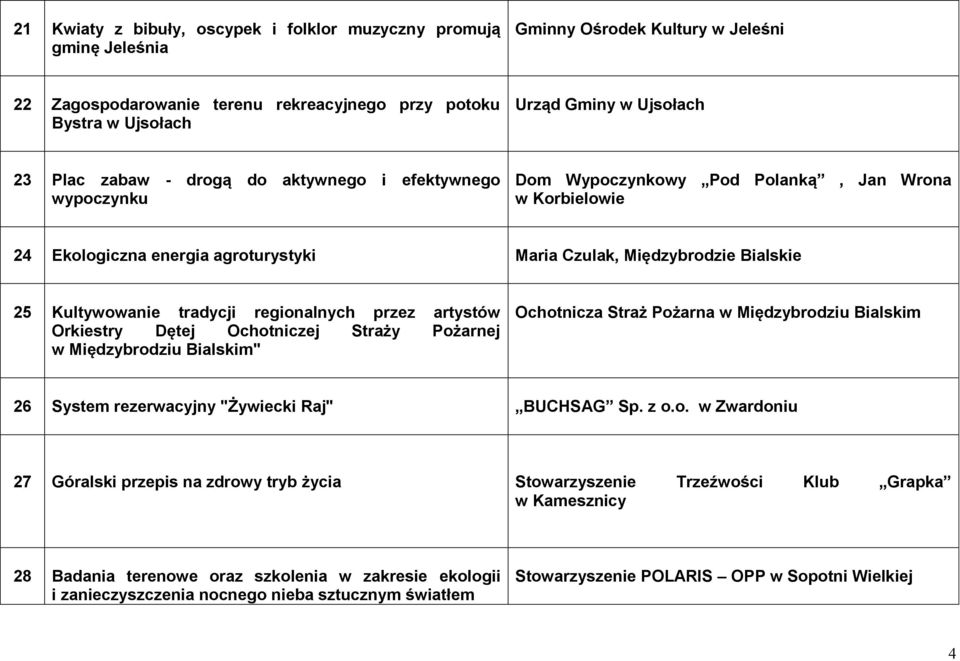 Kultywowanie tradycji regionalnych przez artystów Orkiestry Dętej Ochotniczej Straży Pożarnej w Międzybrodziu Bialskim" Ochotnicza Straż Pożarna w Międzybrodziu Bialskim 26 System rezerwacyjny