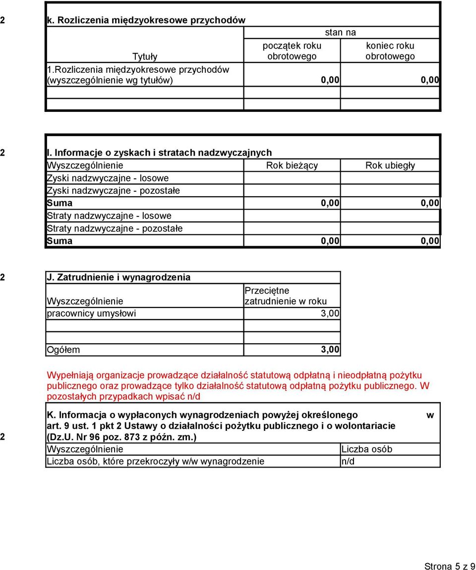 nadzwyczajne - pozostałe Suma 2 J.