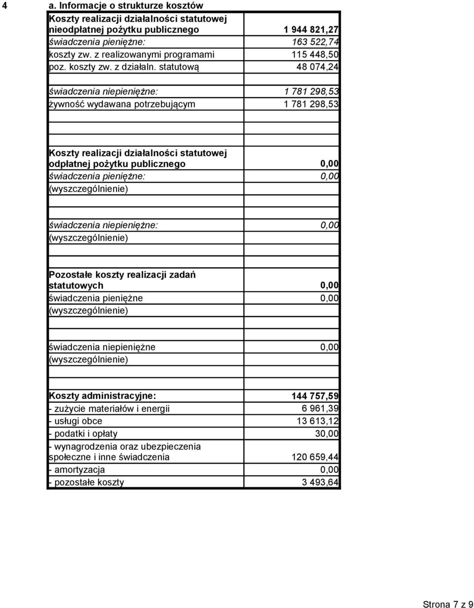 statutową 48 074,24 świadczenia niepieniężne: żywność wydawana potrzebującym 1 781 298,53 1 781 298,53 Koszty realizacji działalności statutowej odpłatnej pożytku publicznego świadczenia pieniężne: