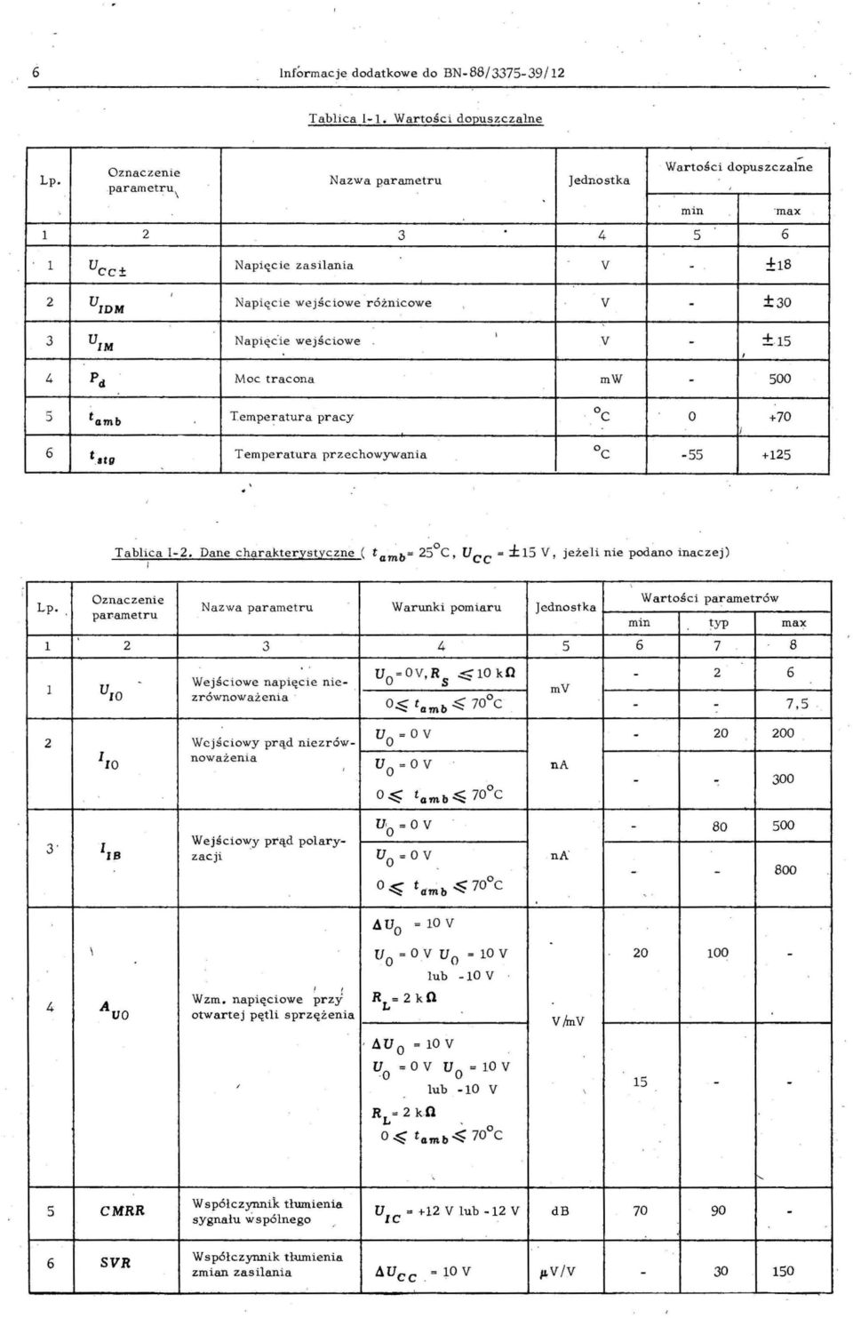 Dane charakterystyczne ( t"mb= 25 0 C U ec = ±15 V jeżeli nie pd inaczej) Oznaczenie Wartści parametrów Lp Nazwa parametru Warunki pmiaru Jednstka pa'ametr u min typ max l 2 3 4 5 6 7 B ' UO =OV R 10