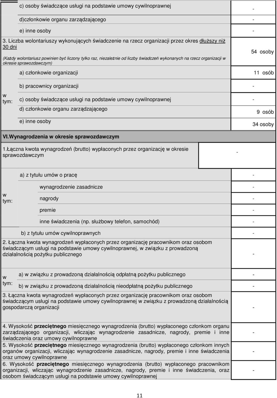 okresie ) 54 osoby a) członkoie organizacji 11 osób tym: b) praconicy organizacji c) osoby śiadczące usługi na podstaie umoy cyilnopranej d) członkoie organu zarządzającego 9 osób e) inne osoby 34