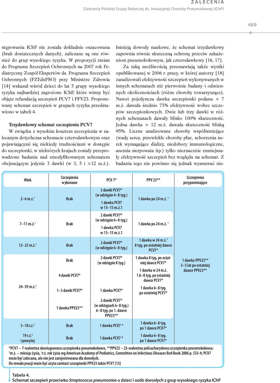 W propozycji zmian do Programu Szczepień Ochronnych na 2007 rok Pediatryczny Zespół Ekspertów ds.