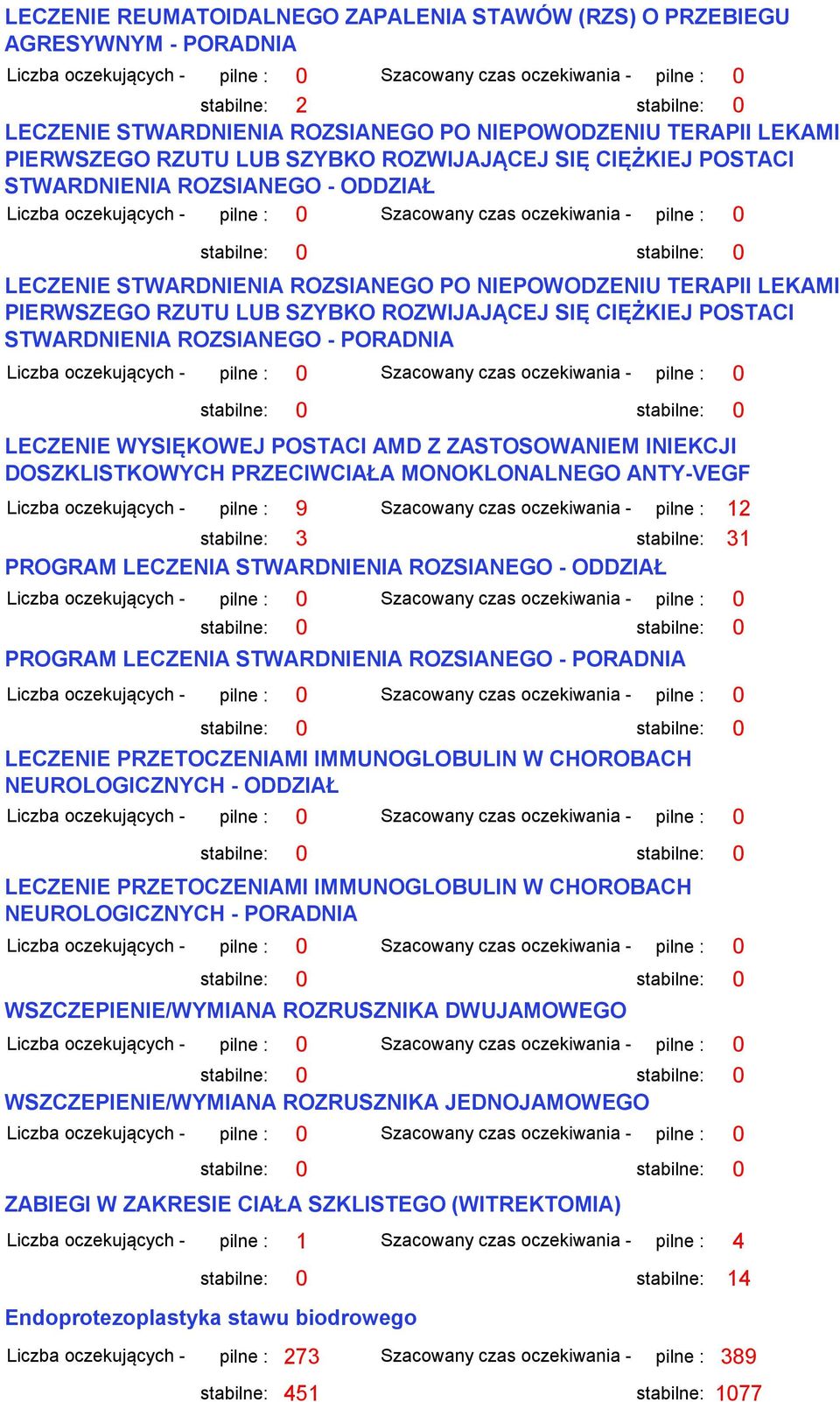 STWARDNIENIA ROZSIANEGO - PORADNIA LECZENIE WYSIĘKOWEJ POSTACI AMD Z ZASTOSOWANIEM INIEKCJI DOSZKLISTKOWYCH PRZECIWCIAŁA MONOKLONALNEGO ANTY-VEGF pilne : 9 Szacowany czas oczekiwania - pilne : 12