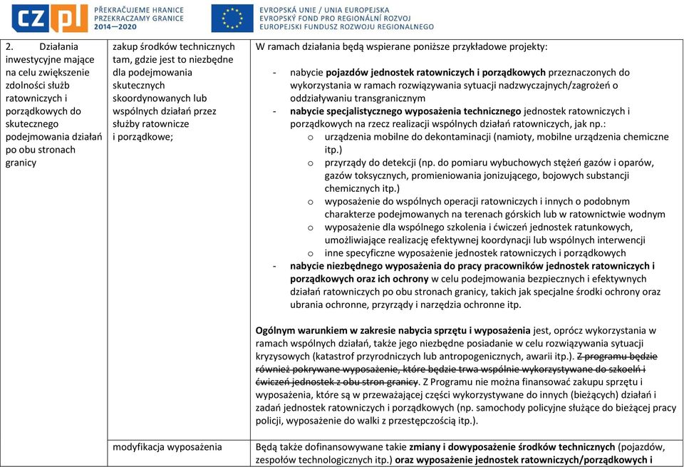 jednstek ratwniczych i prządkwych przeznacznych d wykrzystania w ramach rzwiązywania sytuacji nadzwyczajnych/zagrżeń ddziaływaniu transgranicznym - nabycie specjalistyczneg wypsażenia techniczneg