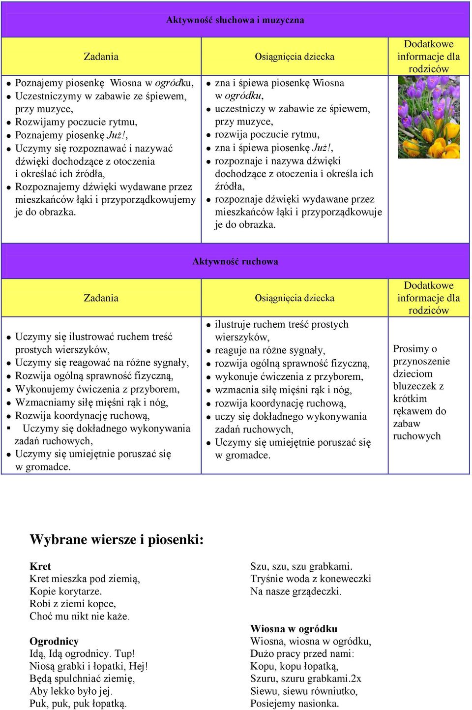 zna i śpiewa piosenkę Wiosna w ogródku, uczestniczy w zabawie ze śpiewem, przy muzyce, rozwija poczucie rytmu, zna i śpiewa piosenkę Już!