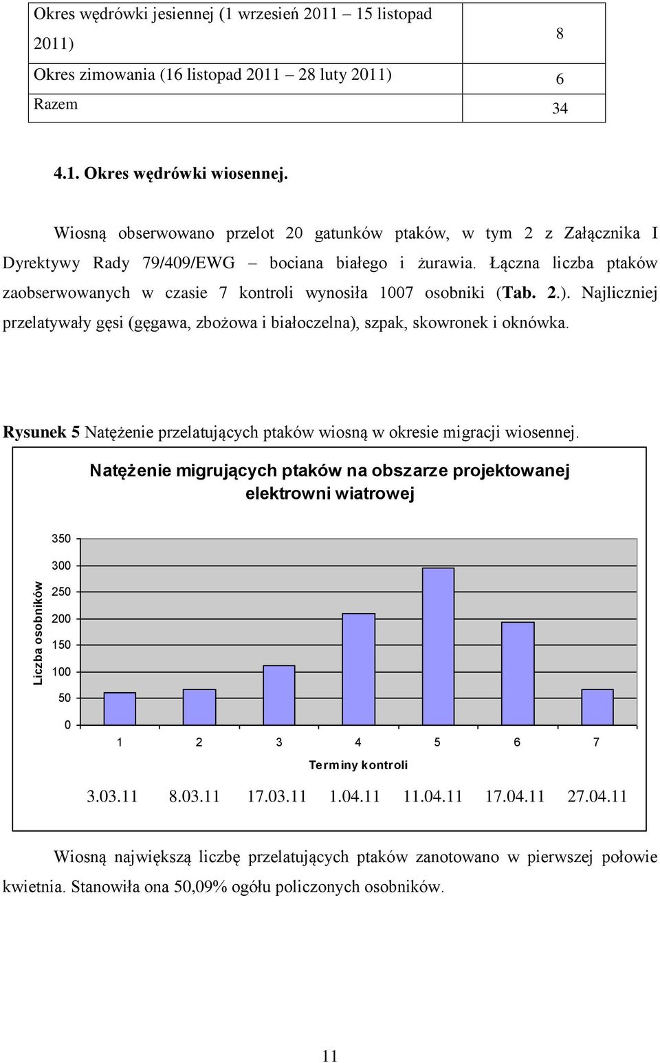 Łączna liczba ptaków zaobserwowanych w czasie 7 kontroli wynosiła 1007 osobniki (Tab. 2.). Najliczniej przelatywały gęsi (gęgawa, zbożowa i białoczelna), szpak, skowronek i oknówka.