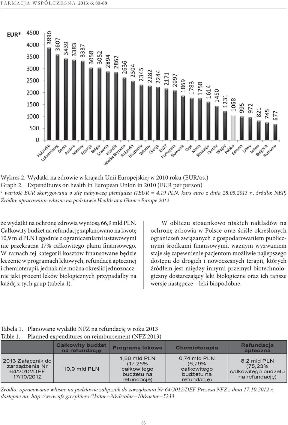 , źródło: NBP) Źródło: opracowanie własne na podstawie Health at a Glance Europe 2012 że wydatki na ochronę zdrowia wyniosą 66,9 mld PLN.