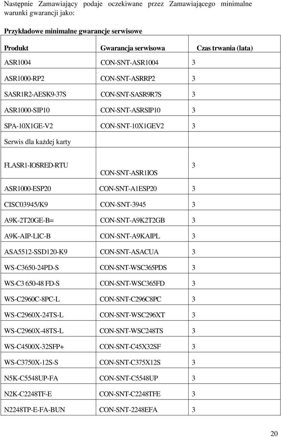 CON-SNT-ASR1IOS 3 ASR1000-ESP20 CON-SNT-A1ESP20 3 CISC03945/K9 CON-SNT-3945 3 A9K-2T20GE-B= CON-SNT-A9K2T2GB 3 A9K-AIP-LIC-B CON-SNT-A9KAIPL 3 ASA5512-SSD120-K9 CON-SNT-ASACUA 3 WS-C3650-24PD-S