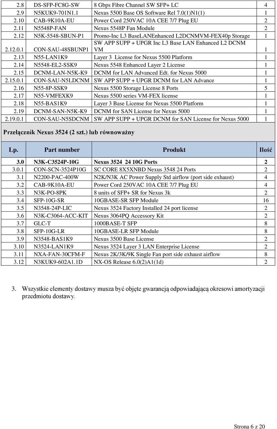 13 N55-LAN1K9 Layer 3 License for Nexus 5500 Platform 1 2.14 N5548-EL2-SSK9 Nexus 5548 Enhanced Layer 2 License 1 2.15 DCNM-LAN-N5K-K9 DCNM for LAN Advanced Edt. for Nexus 5000 1 2.15.0.1 CON-SAU-N5LDCNM SW APP SUPP + UPGR DCNM for LAN Advance 1 2.