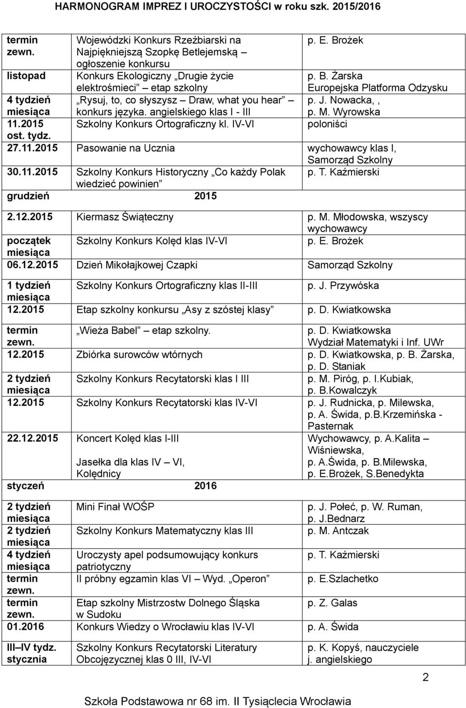 2015 poloniści ost. tydz. 27.11.2015 Pasowanie na Ucznia wychowawcy klas I, 30.11.2015 Szkolny Konkurs Historyczny Co każdy Polak p. T. Kaźmierski wiedzieć powinien grudzień 2015 2.12.