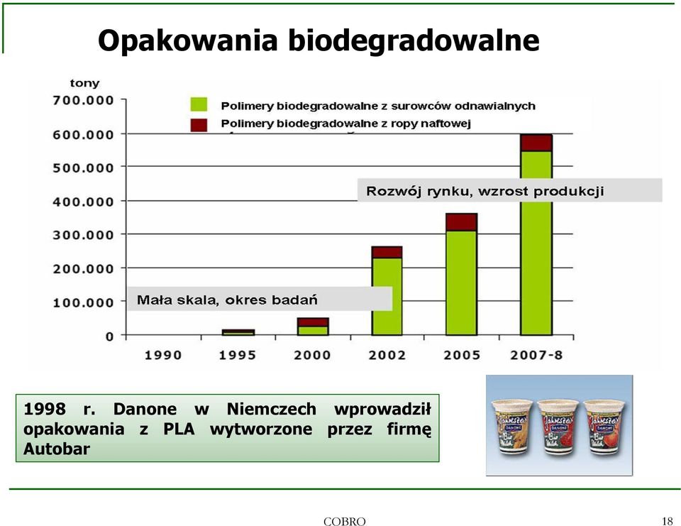 Danone w Niemczech