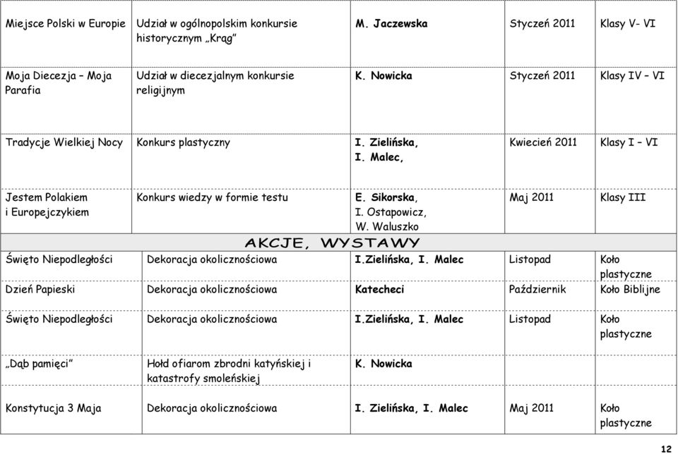 Ostapowicz, W. Waluszko AKCJE, WYSTAWY Maj 2011 III Święto Niepodległości Dekoracja okolicznościowa I.Zielińska, I.