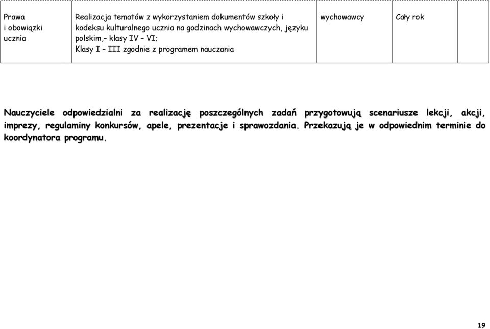 Nauczyciele odpowiedzialni za realizację poszczególnych zadań przygotowują scenariusze lekcji, akcji, imprezy,