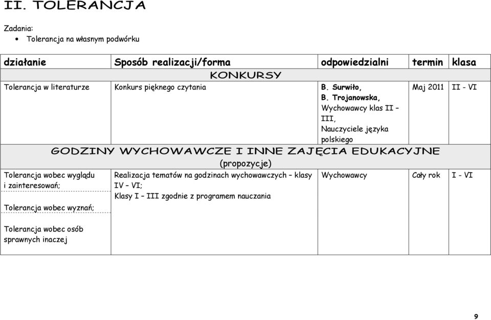 Trojanowska, Wychowawcy klas II III, Nauczyciele języka polskiego Tolerancja wobec wyglądu i zainteresowań; Tolerancja wobec wyznań; GODZINY