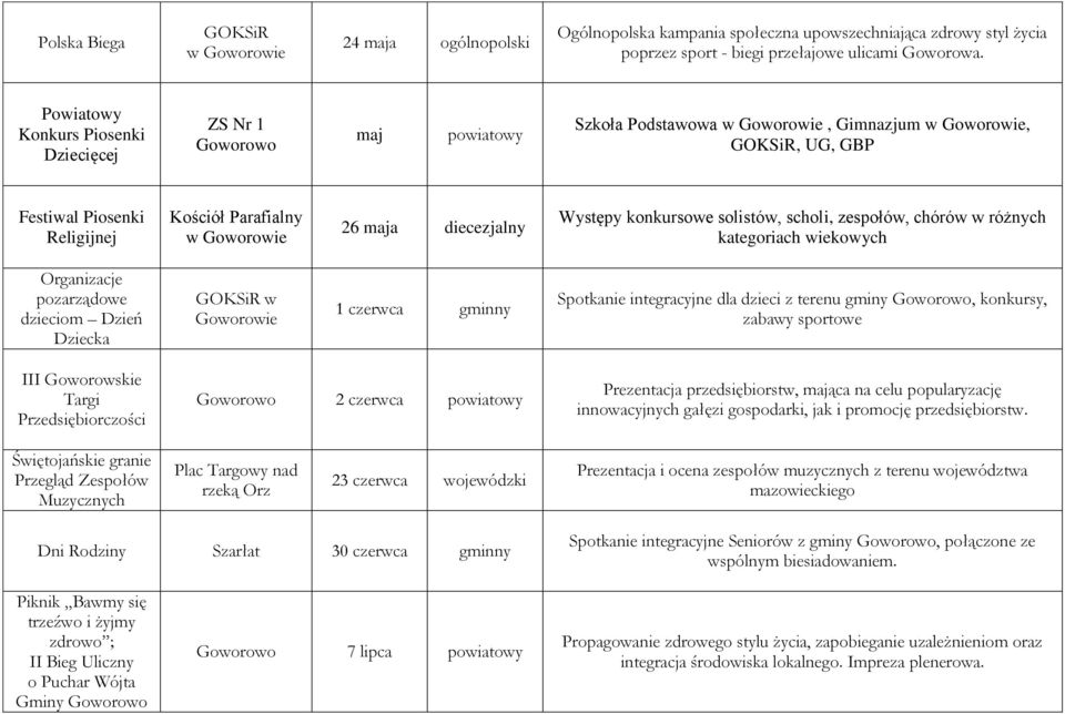 solistów, scholi, zespołów, chórów w różnych kategoriach wiekowych Organizacje pozarządowe dzieciom Dzień Dziecka w Goworowie 1 czerwca Spotkanie integracyjne dla dzieci z terenu gminy Goworowo,