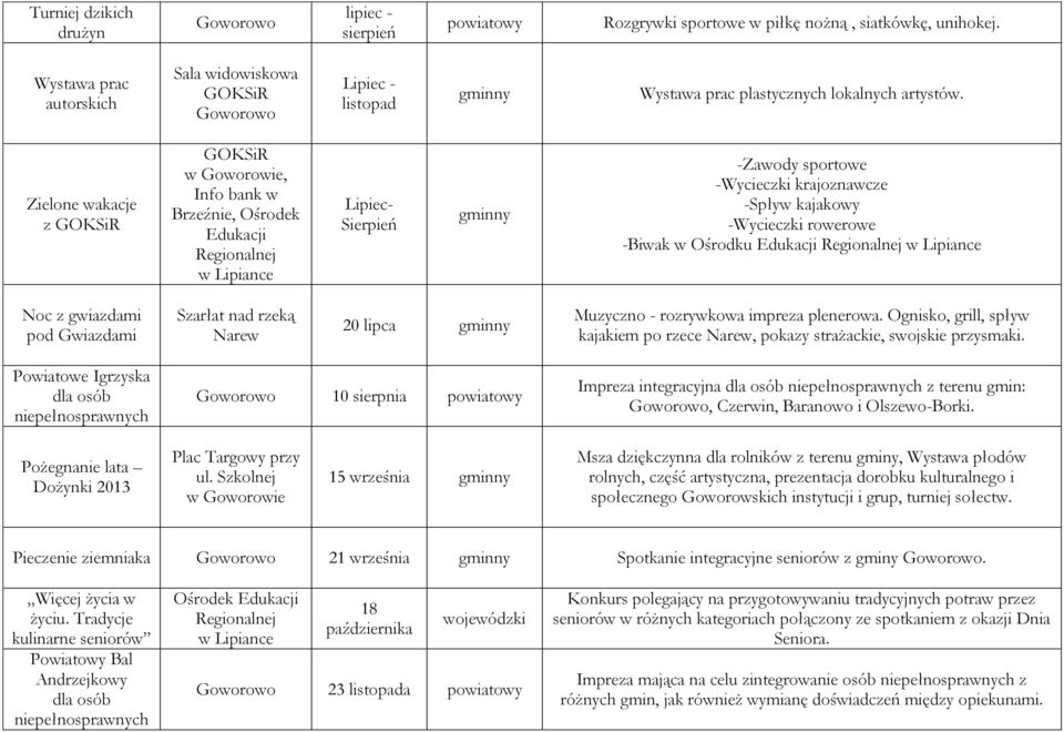 Zielone wakacje z, Info bank w Brzeźnie, Ośrodek Edukacji Regionalnej w Lipiance Lipiec- Sierpień -Zawody sportowe -Wycieczki krajoznawcze -Spływ kajakowy -Wycieczki rowerowe -Biwak w Ośrodku