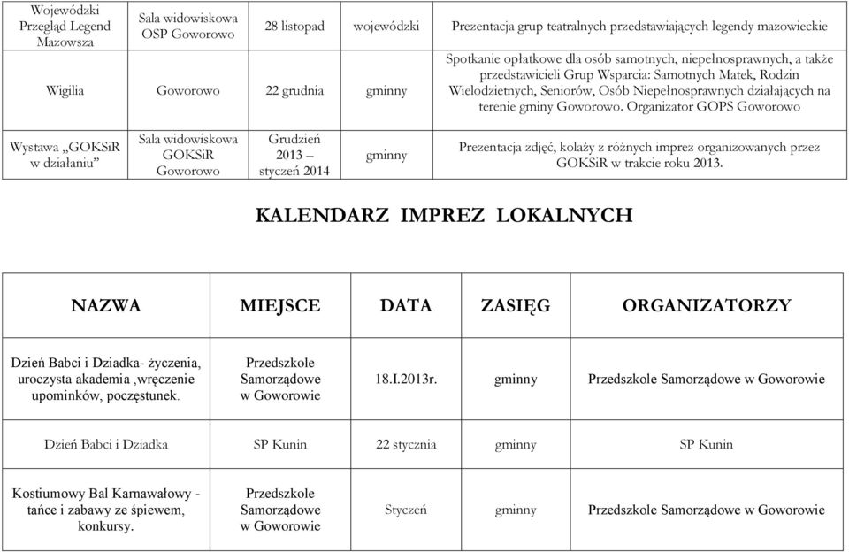 Organizator GOPS Goworowo Wystawa w działaniu Sala widowiskowa Goworowo Grudzień 2013 styczeń 2014 Prezentacja zdjęć, kolaży z różnych imprez organizowanych przez w trakcie roku 2013.