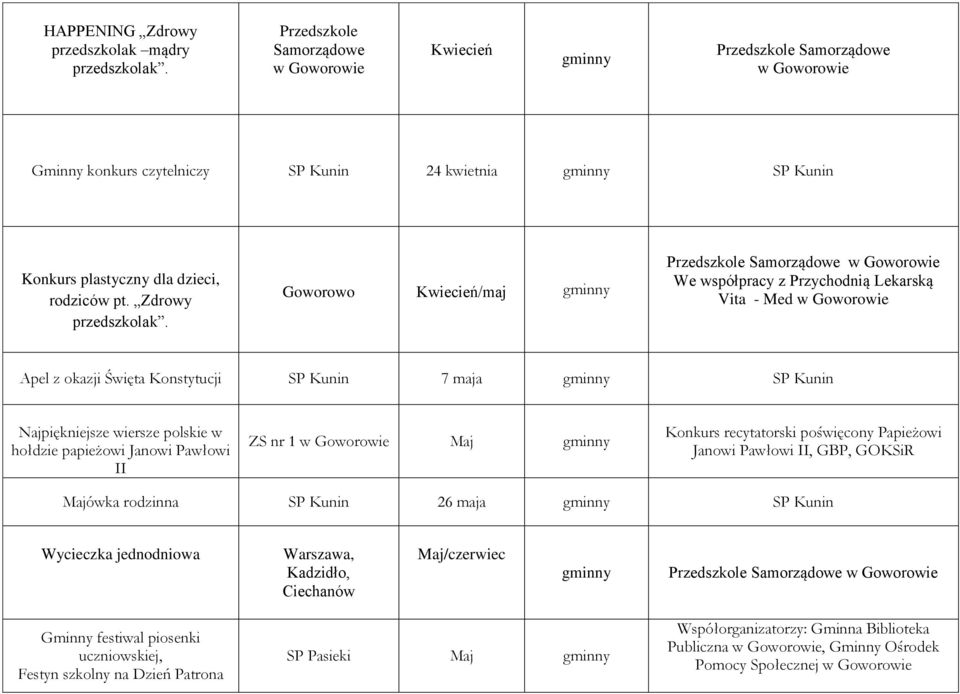 Goworowo Kwiecień/maj We współpracy z Przychodnią Lekarską Vita - Med Apel z okazji Święta Konstytucji SP Kunin 7 maja SP Kunin Najpiękniejsze wiersze polskie w hołdzie papieżowi