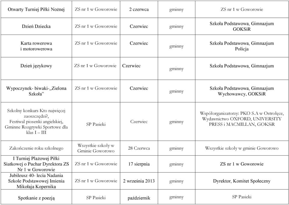 , Festiwal piosenki angielskiej, Gminne Rozgrywki Sportowe dla klas I III SP Pasieki Czerwiec Współorganizatorzy: PKO S.