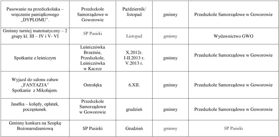 Brzeźnie,, Leśniczówka w Kaczce X.2012r. I-II.2013 r. V.2013 r. Wyjazd do salonu zabaw FANTAZJA Spotkanie z Mikołajem.