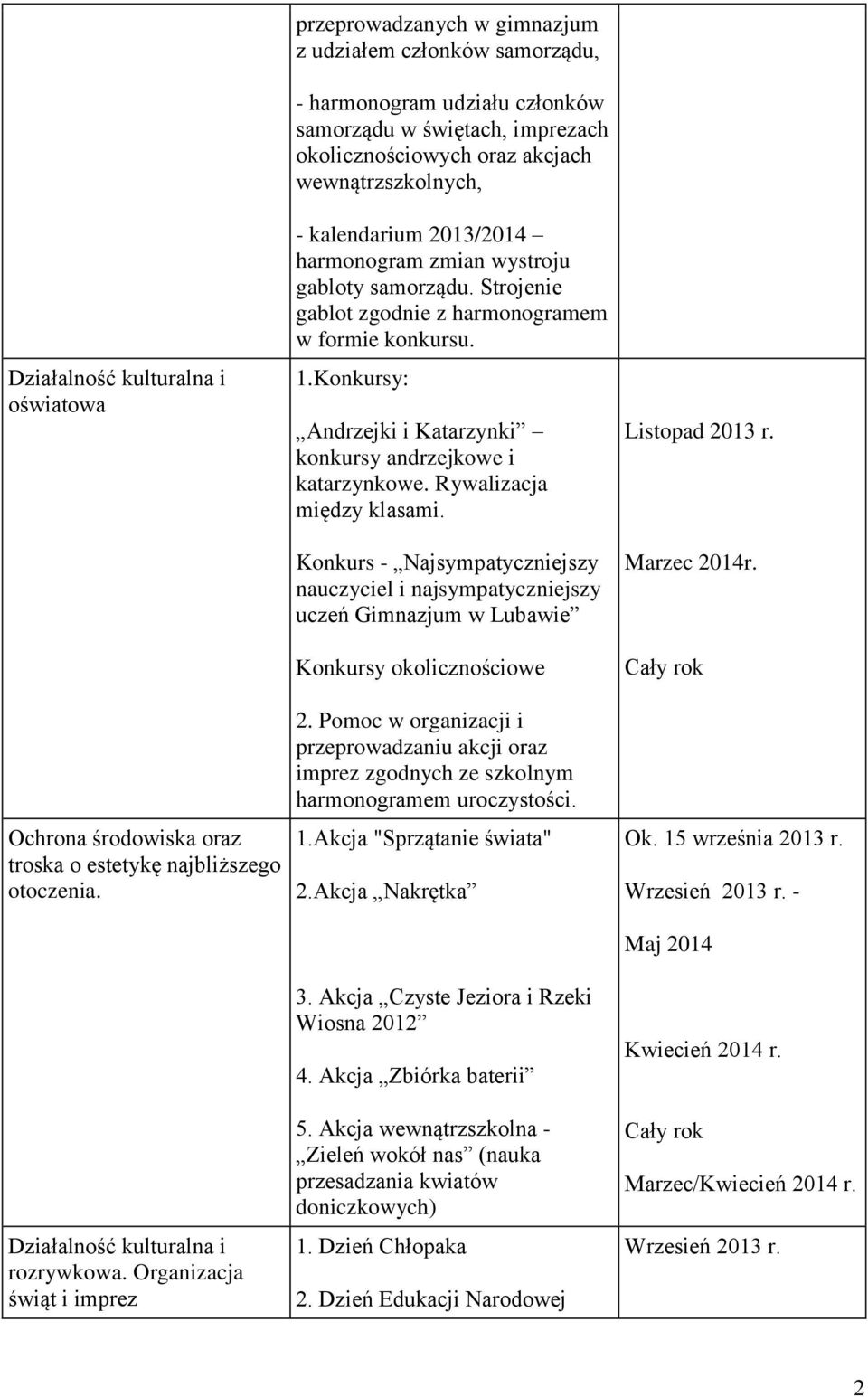 Konkursy: Andrzejki i Katarzynki konkursy andrzejkowe i katarzynkowe. Rywalizacja między klasami.