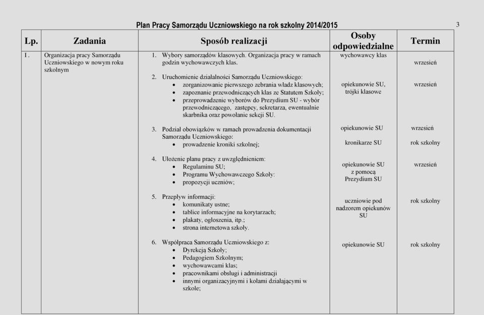 Uruchomienie działalności Samorządu Uczniowskiego: zorganizowanie pierwszego zebrania władz klasowych; zapoznanie przewodniczących klas ze Statutem Szkoły; przeprowadzenie wyborów do Prezydium SU -